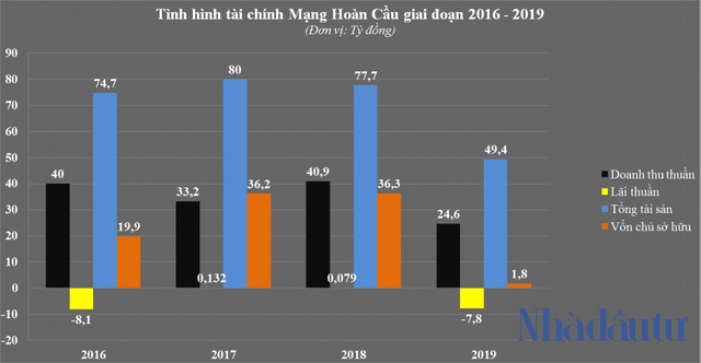 Lướt sóng loạt dự án nghìn tỷ, tiềm lực Nam Việt Green Energy ra sao? - Ảnh 3.