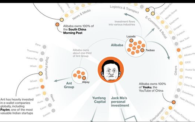 Jack Ma tiếp tục lĩnh đòn từ Chính phủ Trung Quốc: Bị ép bán các tài sản truyền thông