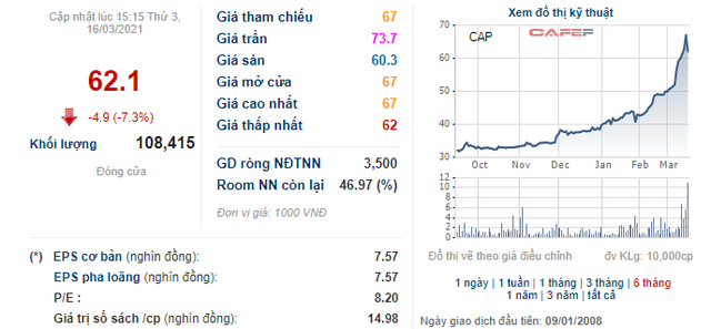 Những doanh nghiệp sở hữu ngành nghề kinh doanh độc, lạ trên sàn chứng khoán: Bất ngờ với doanh nghiệp có chỉ số PE dưới 1 - Ảnh 6.