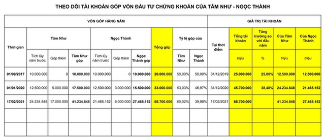 Dạy con làm việc nhà và trả lương, ông bố Hà Nội giúp con đầu tư, tiết kiệm được… gần 70 triệu đồng - Ảnh 2.