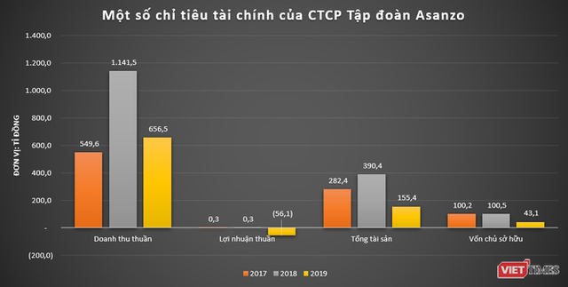 Ông Tam Asanzo: Chữ T mới ở T&T 159 Group - Ảnh 2.