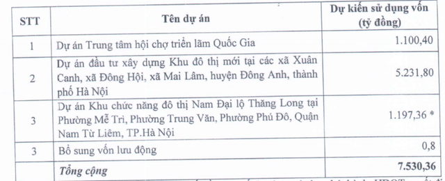 Thị giá 155.000 đồng, VEFAC đã thông qua phương án chào bán 1,1 tỷ cổ phiếu giá 10.000 đồng - Ảnh 1.