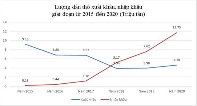 Nhập khẩu xăng dầu tăng mạnh gây sức ép lạm phát - Ảnh 1.