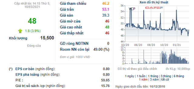 Vinaconex Power (VCP) thông qua phương án phát hành hơn 18 triệu cổ phiếu trả cổ tức - Ảnh 1.