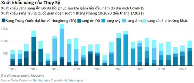 Nhu cầu vàng Châu Á bật tăng trở lại - Ảnh 1.