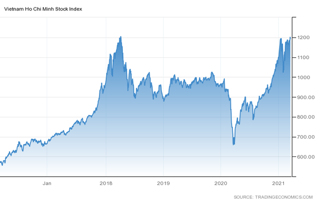 Hàng loạt Bluechips tỷ đô đang “ngụp lặn” trong khi VN-Index tiệm cận đỉnh lịch sử 1.200 điểm - Ảnh 1.
