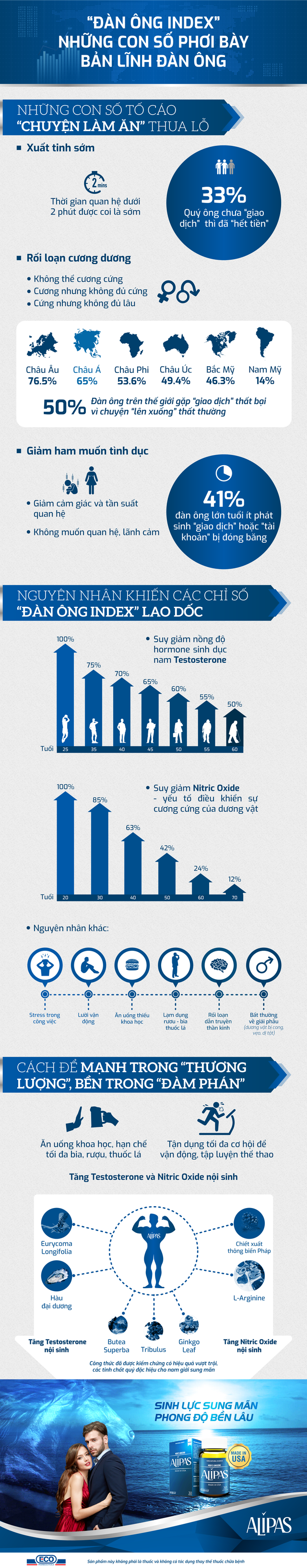 “Đàn ông index”: những chỉ số phơi bày bản lĩnh đàn ông - Ảnh 1.