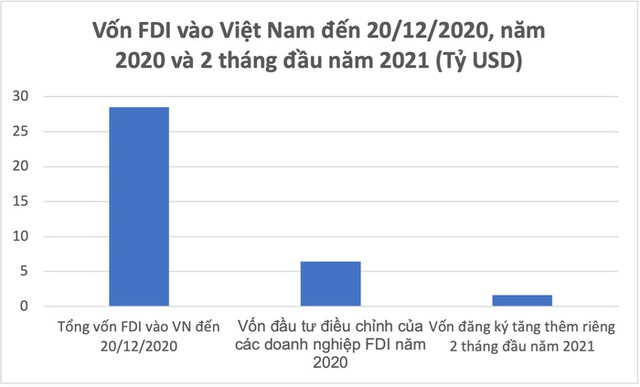 Kỳ vọng từ việc tăng vốn của nhà đầu tư ngoại - Ảnh 2.