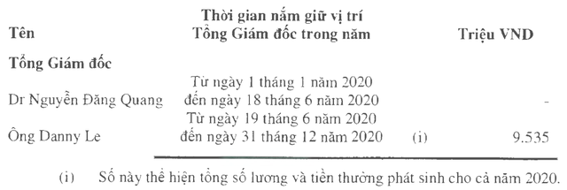 Kỷ lục thu nhập trên sàn chứng khoán: CEO Masan Group và Kinh Bắc City nhận gần 10 tỷ đồng năm 2020 - Ảnh 2.