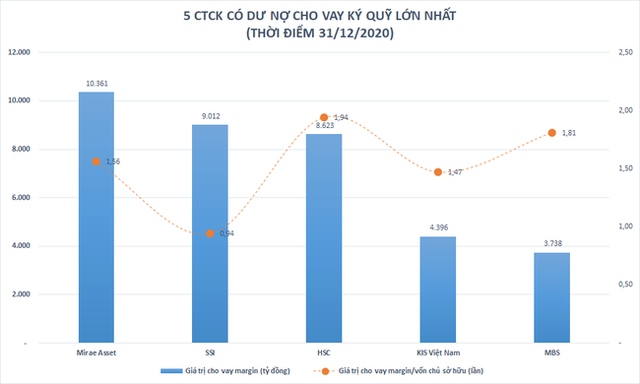 Vì sao mốc 1.200 điểm như “thành trì”, cố xô nhưng chưa thể đổ? - Ảnh 3.