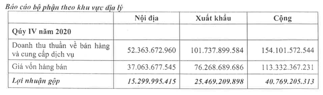 Covid nhà nhà nấu ăn tại gia, lợi nhuận của công ty bán bánh tráng trên sàn cao nhất 10 năm - Ảnh 3.