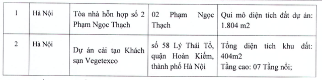 Khu đất 400m2 “đắp chiếu” cạnh khách sạn Metropole sắp được hồi sinh khi bầu Hiển rót 1.800 tỷ đồng tăng vốn cho Vegetexco - Ảnh 1.