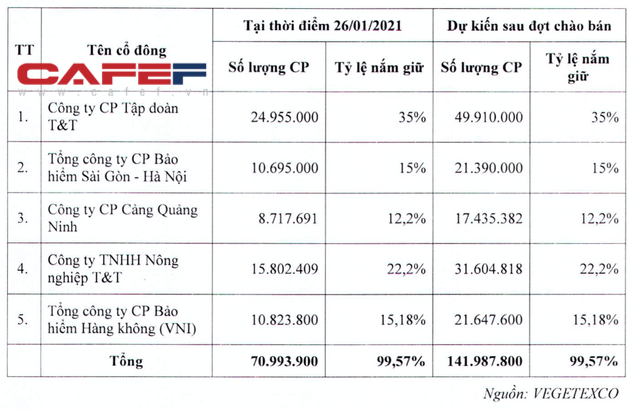 Khu đất 400m2 “đắp chiếu” cạnh khách sạn Metropole sắp được hồi sinh khi bầu Hiển rót 1.800 tỷ đồng tăng vốn cho Vegetexco - Ảnh 3.