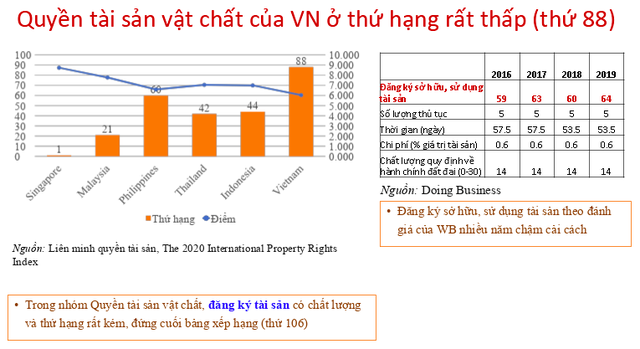 Chuyên gia CIEM lý giải nguyên nhân lần đầu tiên Việt Nam vào nhóm Chỉ số tự do kinh tế mức trung bình - Ảnh 3.