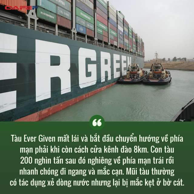 Cuộc khủng hoảng trên Kênh đào Suez: Một ngọn gió đã khiến hàng trăm tàu thuyền đứng im, gây thiệt hại cả chục tỷ đô cho thương mại toàn cầu như thế nào? - Ảnh 2.