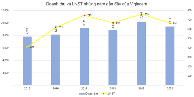 Gelex thông qua phương án mua thêm cổ phiếu VGC, tiến tới mục tiêu chi phối Viglacera - Ảnh 2.