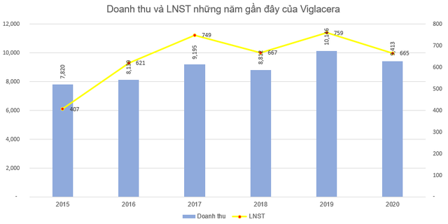 Gelex thông qua phương án mua thêm cổ phiếu VGC, tiến tới mục tiêu chi phối Viglacera - Ảnh 2. Gelex thông qua phương án mua thêm cổ phiếu VGC, tiến tới mục tiêu chi phối Viglacera - Ảnh 2.
