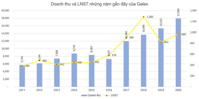 Gelex thông qua phương án mua thêm cổ phiếu VGC, tiến tới mục tiêu chi phối Viglacera - Ảnh 3.