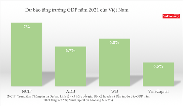 Việt Nam có thể tăng trưởng 6,5% nếu tận dụng tốt gói kích thích 1.900 tỷ USD của Mỹ - Ảnh 1.