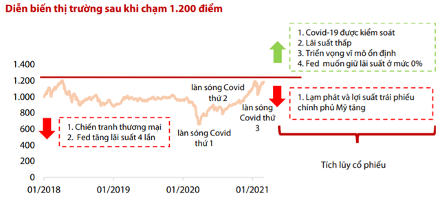 VDSC: Đà tăng của giá hàng hóa thế giới chưa sớm chấm dứt, cơ hội cho cổ phiếu dầu khí, thép, phân bón - Ảnh 1.