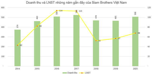 Những doanh nghiệp sở hữu ngành nghề kinh doanh độc, lạ trên sàn chứng khoán: Bất ngờ với doanh nghiệp có chỉ số PE dưới 1 - Ảnh 3.