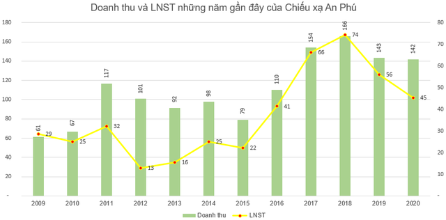 Những doanh nghiệp sở hữu ngành nghề kinh doanh độc, lạ trên sàn chứng khoán: Bất ngờ với doanh nghiệp có chỉ số PE dưới 1 - Ảnh 10.