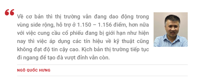 Xu thế dòng tiền: Nghẽn hệ thống làm méo mó đánh giá thị trường - Ảnh 5.