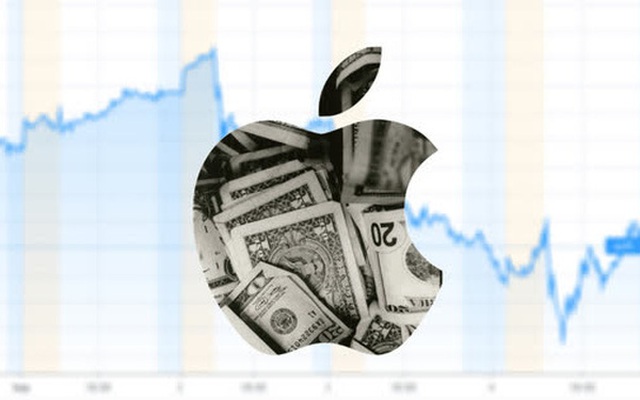 Vốn hóa Apple mất mốc 2.000 tỷ USD