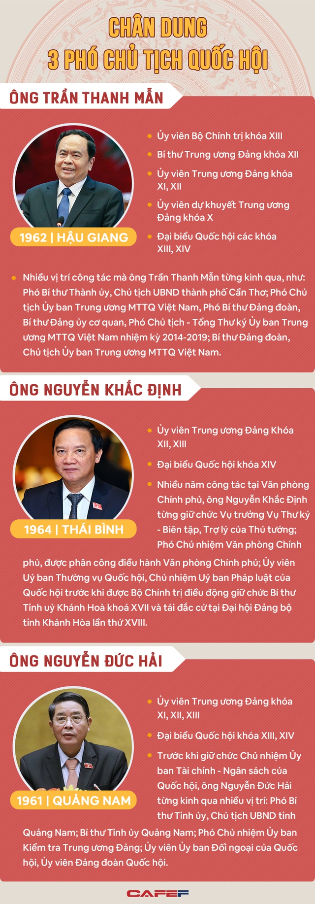 Chân dung 3 Phó Chủ tịch mới của Quốc hội - Ảnh 1.