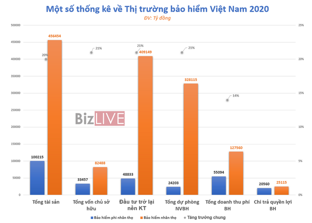 Thị trường bảo hiểm nối tiếp đà tăng - Ảnh 1.