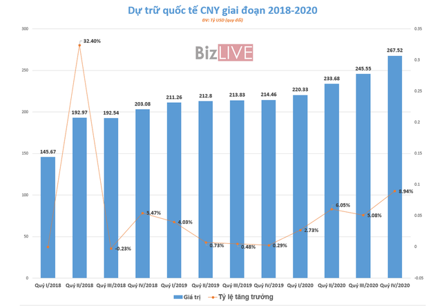 [Chart] Lý do khiến USD mất dần vị thế trong dự trữ ngoại hối toàn cầu - Ảnh 5.