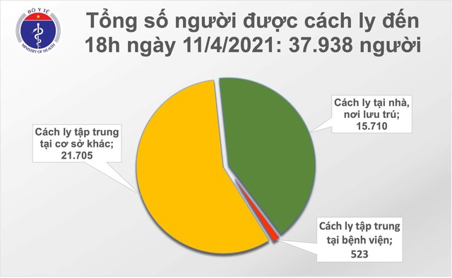 Chiều 11/4, Việt Nam có thêm 1 ca mắc mới COVID-19 - Ảnh 1.