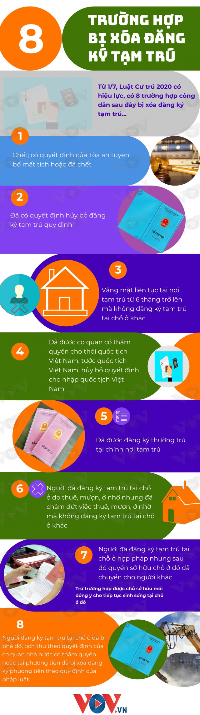 Những trường hợp nào sẽ bị xóa đăng ký tạm trú từ 1/7? - Ảnh 1.