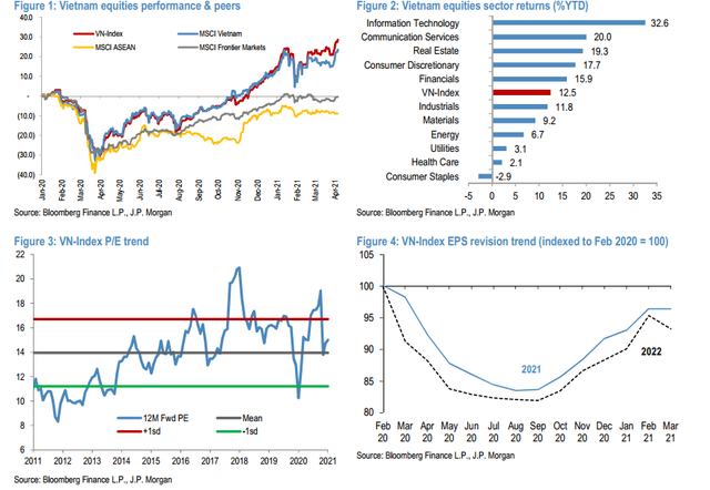 JP Morgan lạc quan vào TTCK Việt Nam, nâng mục tiêu VN-Index lên 1.400 điểm vào cuối năm 2021 - Ảnh 1.