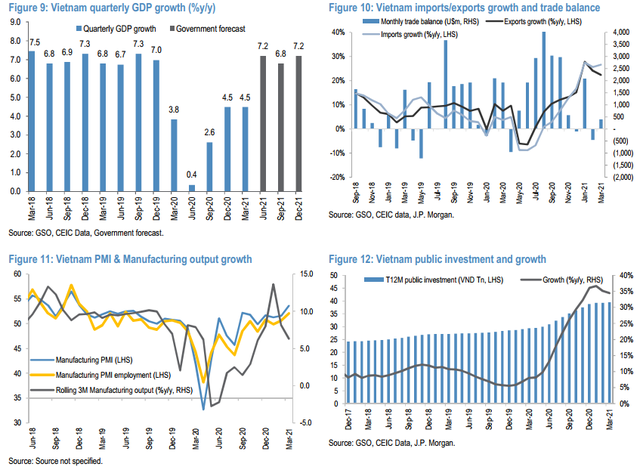 JP Morgan lạc quan vào TTCK Việt Nam, nâng mục tiêu VN-Index lên 1.400 điểm vào cuối năm 2021 - Ảnh 3.