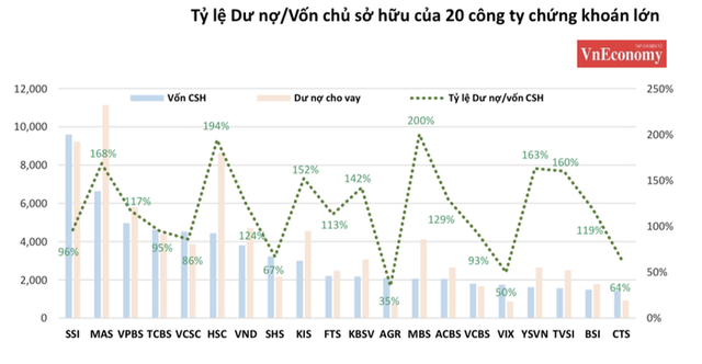 Chứng khoán “đua” tăng vốn, cơ hội nên “chụp lấy - Ảnh 1.