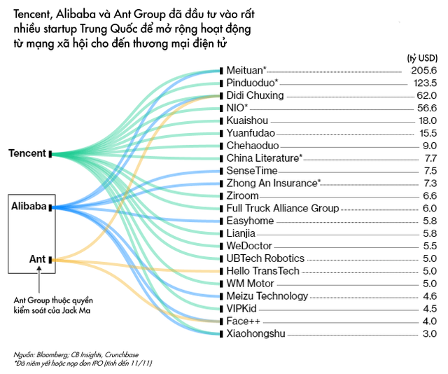 Hứng loạt đòn trừng phạt nặng nề, những gì xảy ra với Jack Ma cho thấy dấu chấm hết với thời hoàng kim của những gã khổng lồ công nghệ Trung Quốc  - Ảnh 2.