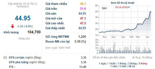 Savimex (SAV): Năm 2021 đặt mục tiêu lãi 48 tỷ đồng – đi ngang so với 2020 - Ảnh 3.