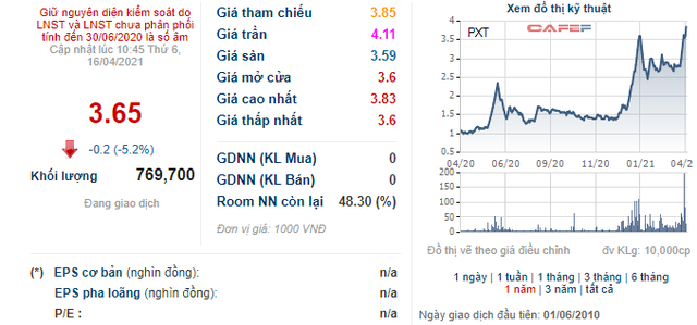 Nhà đầu tư chú ý, cổ phiếu PXT sắp bị hủy niêm yết bắt buộc trên HoSE - Ảnh 1.