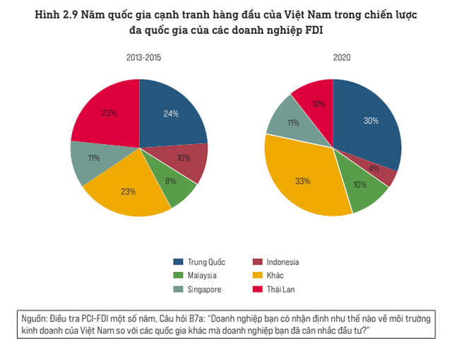 5 “đối thủ” cạnh tranh lớn nhất đối với Việt Nam trong chiến lược đa quốc gia của doanh nghiệp FDI - Ảnh 2.