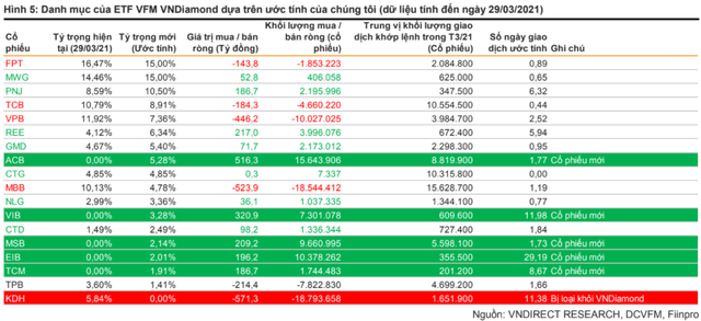 5 viên kim cương nào sẽ lọt rổ VNDiamond trong kỳ review tháng 4? - Ảnh 1. 5 viên kim cương nào sẽ lọt rổ VNDiamond trong kỳ review tháng 4? - Ảnh 1.