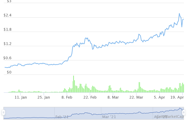 Những đồng tiền ảo tăng khủng nhất từ đầu năm, Bitcoin còn không lọt Top 10 - Ảnh 3.