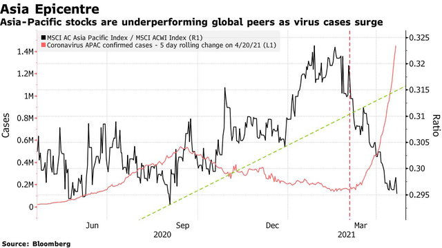 Nỗi lo virus quay trở lại ám ảnh thị trường chứng khoán toàn cầu - Ảnh 1.