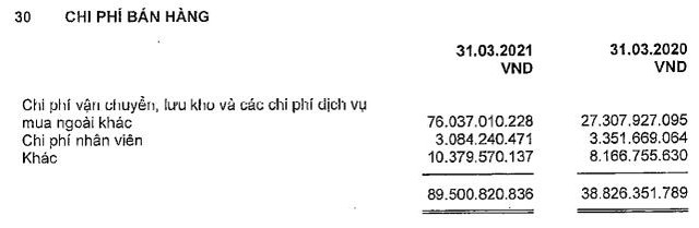 Chi phí cước tàu tăng, lợi nhuận Vĩnh Hoàn giảm 14% trong quý 1/2021 - Ảnh 1.