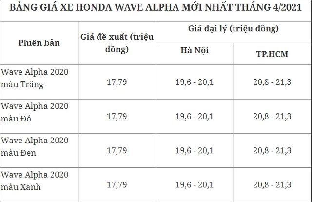  Giá xe Honda SH tiếp tục tăng phi mã, chạm mốc 126 triệu đồng - Ảnh 3.