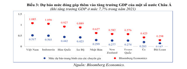 Tác động của các gói hỗ trợ của Mỹ và hàm ý chính sách đối với Việt Nam - Ảnh 3.