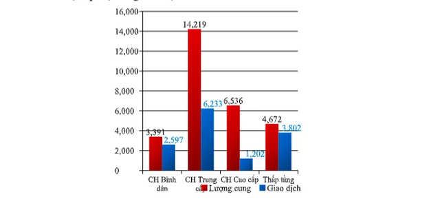 Giải mã nguồn cơn cắt lỗ chung cư cao cấp Hà Nội cả tỷ đồng mỗi căn - Ảnh 1.