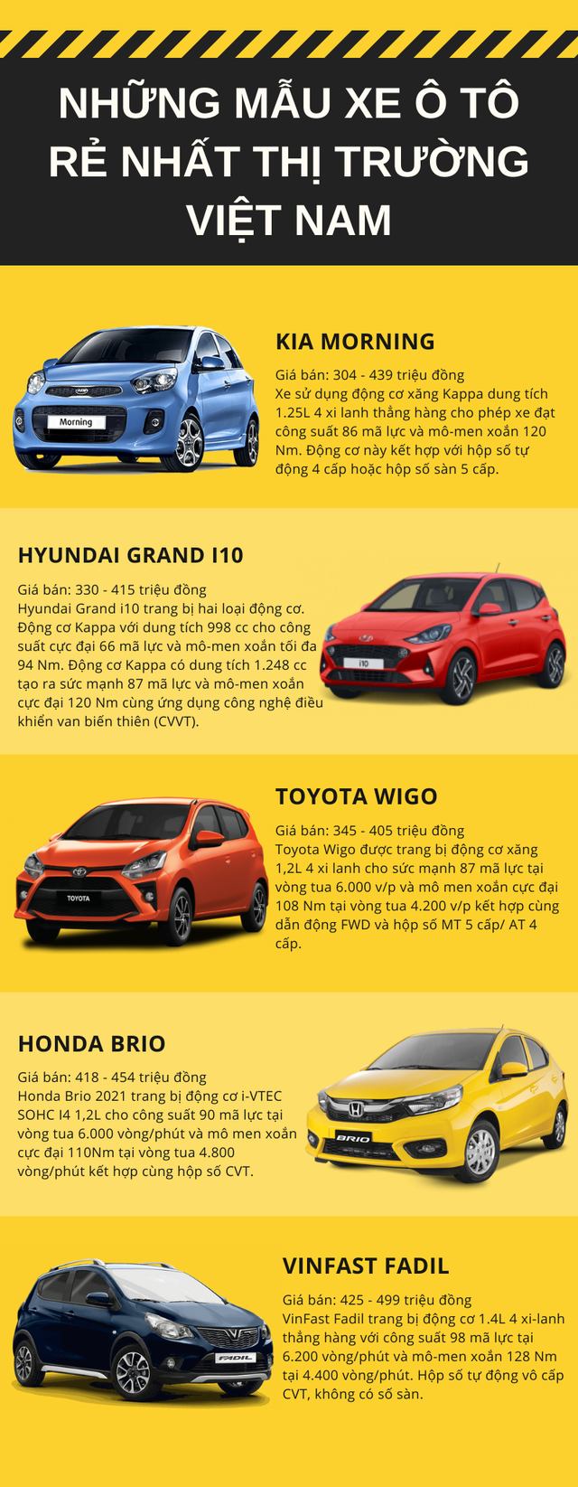 Top 5 xe ô tô giá rẻ nhất Việt Nam hiện nay, giá chỉ từ 304 triệu đồng - Ảnh 1.