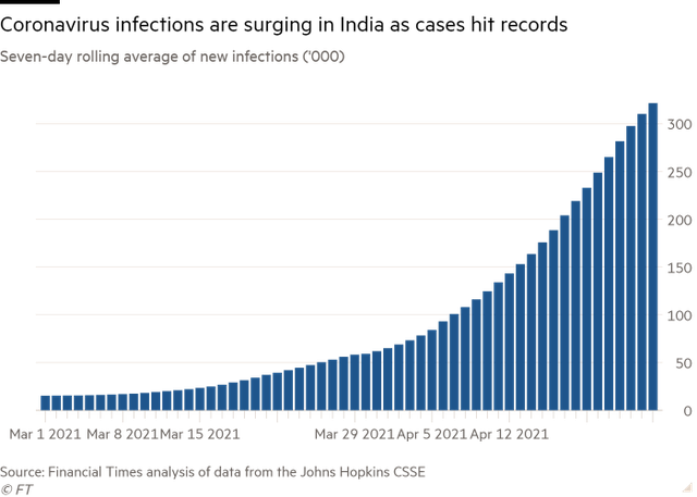 Đâu là nguyên nhân khiến Ấn Độ rơi vào cuộc khủng hoảng Covid-19? - Ảnh 1.