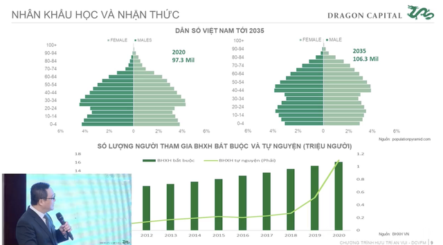 Chính thức ra mắt quỹ hưu trí DCVFM: Hoàn thiện mảnh ghép về hệ thống an sinh xã hội, kích thích đầu tư cho tuổi già từ các ưu đãi thuế - Ảnh 2.